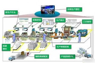 數(shù)字工廠、智能工廠與智能制造 形似神不同，共譜數(shù)字技術(shù)服務(wù)新篇章
